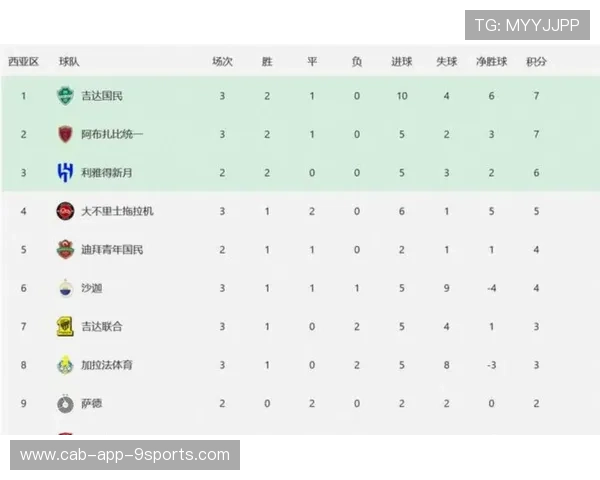 上海海港双线压力大，亚冠和中超差距拉大